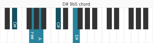 Piano voicing of chord D# 9b5